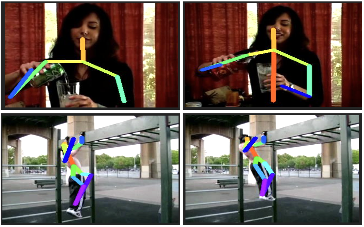 Pose Propagation Results